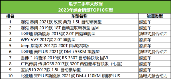 美港通证券 造车新势力“神仙打架”，新能源汽车或成为二手车交易的主力