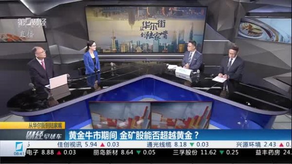永华证券 美财政部长重申强美元政策 国际金价震荡收跌｜工行连线