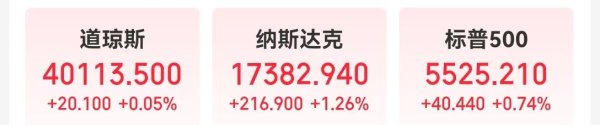 元富证券 美联储发布金融稳定报告：这些因素成最大风险！金跌油涨，特斯拉市值一夜增加超5900亿元