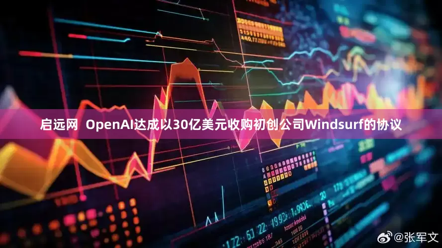 启远网  OpenAI达成以30亿美元收购初创公司Windsurf的协议