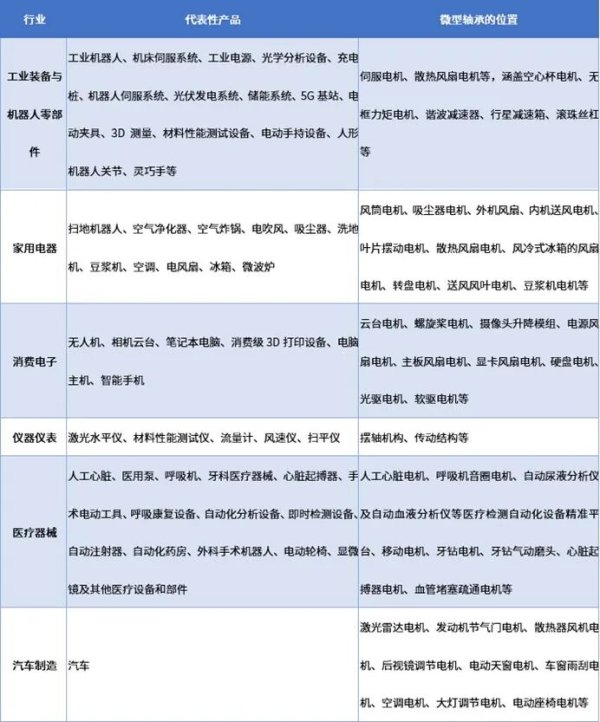 中鼎策略 2025-2031年微型轴承行业市场调研及发展趋势预测报告