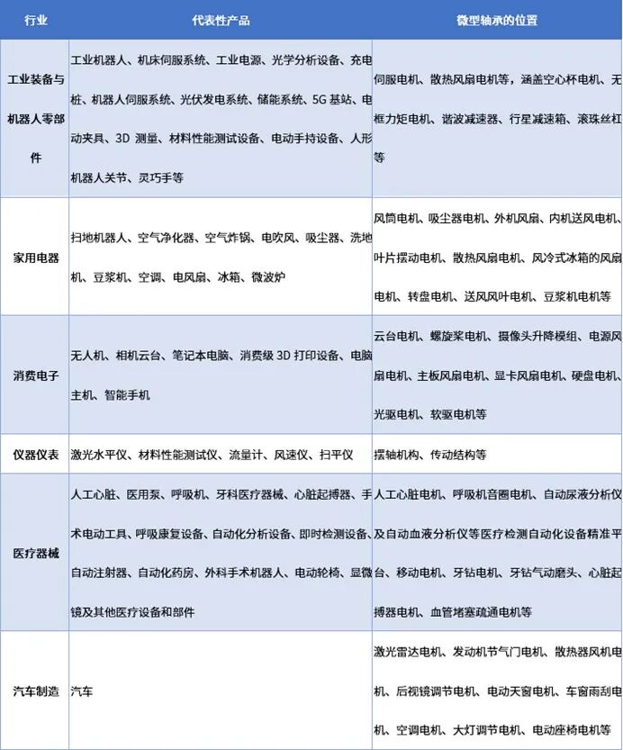 资料来源：普华有策调研