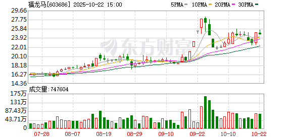 金牛呗 福龙马：2024年年度权益分派实施公告